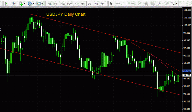 Click to Enlarge

Name: USDJPY Daily - 230709.gif
Size: 23 KB