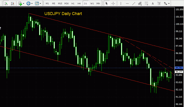 Click to Enlarge

Name: USDJPY Daily - 230709.gif
Size: 23 KB