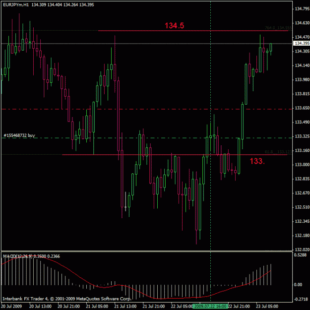 Click to Enlarge

Name: eurjpy_h1_stop.gif
Size: 21 KB