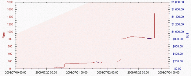 Click to Enlarge

Name: 4day.gif
Size: 6 KB
