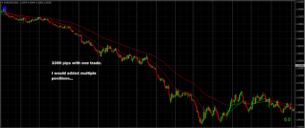Click to Enlarge

Name: EURUSD.PNG
Size: 46 KB