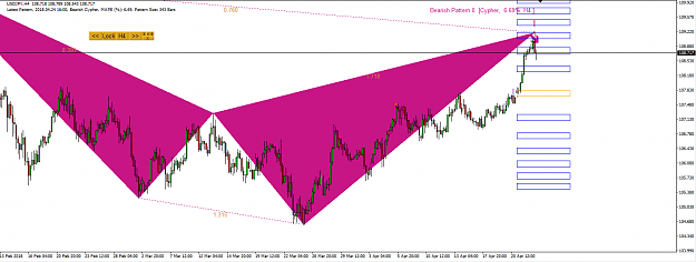 Click to Enlarge

Name: Harmonic Pattern Plus-Price Breakout Pattern Scanner-USDJPY S130.png
Size: 48 KB