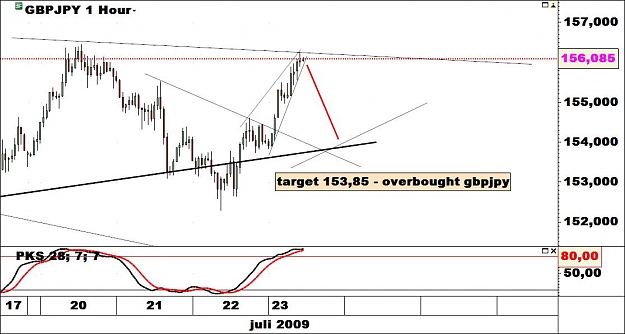 Click to Enlarge

Name: sell gbpjpy2.jpg
Size: 84 KB