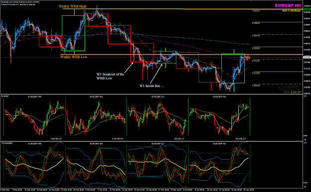 Click to Enlarge

Name: EURGBP Weekly WRB suport and resistance.png
Size: 79 KB