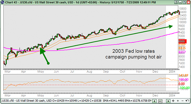 Click to Enlarge

Name: DOW 2003 7-23-2009 12-53-27 PM.png
Size: 38 KB
