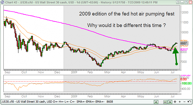 Click to Enlarge

Name: DOW 2009 7-23-2009 12-54-44 PM.png
Size: 33 KB