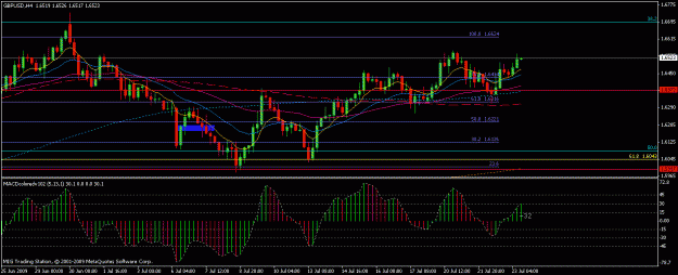 Click to Enlarge

Name: gbp4h(22-07-09).gif
Size: 20 KB
