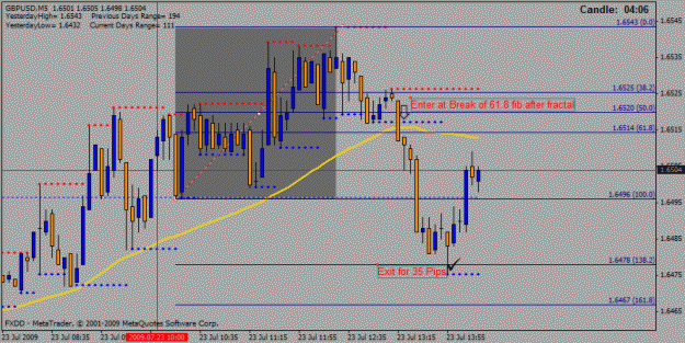 Click to Enlarge

Name: gbpusd_5min_20090723.gif
Size: 23 KB