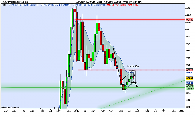 Click to Enlarge

Name: EUR_GBP Spot.png
Size: 29 KB
