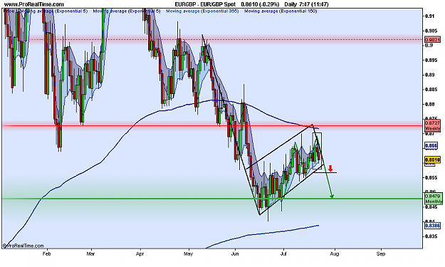 Click to Enlarge

Name: EUR_GBP daily Spot.png
Size: 28 KB