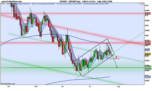 Click to Enlarge

Name: EUR_GBP Spot.png
Size: 91 KB