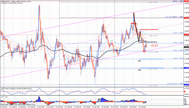 Click to Enlarge

Name: eurusd 15m 21.07.09  midday.gif
Size: 48 KB