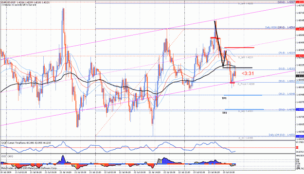 Click to Enlarge

Name: eurusd 15m 21.07.09  midday.gif
Size: 48 KB