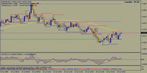 Click to Enlarge

Name: eurusd_5min_20090723.gif
Size: 20 KB