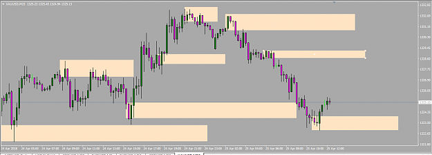 Click to Enlarge

Name: PTZ KEYLEVEL GOLD  USD 15 MIN ORDERBLOCK.png
Size: 37 KB