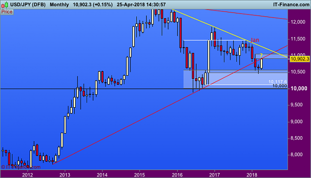 Click to Enlarge

Name: USDJPY-Monthly.png
Size: 27 KB