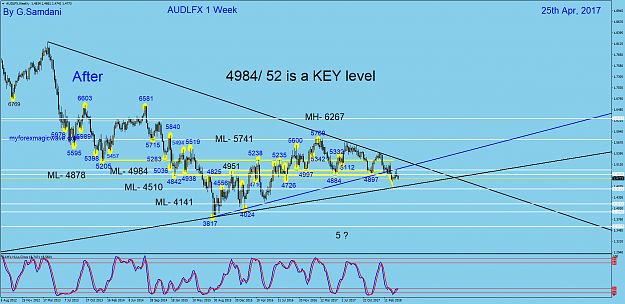 Click to Enlarge

Name: 8 AUDX weekly chart  04-25-18.png
Size: 95 KB