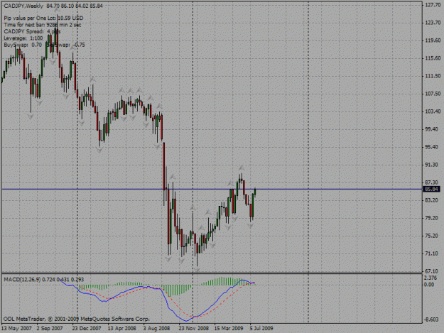 Click to Enlarge

Name: cadjpy.gif
Size: 27 KB