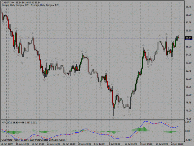 Click to Enlarge

Name: cadjpy_4hr.gif
Size: 29 KB
