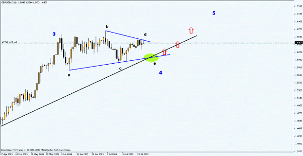 Click to Enlarge

Name: gbp daily.gif
Size: 12 KB