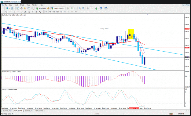Click to Enlarge

Name: eurusd5.gif
Size: 44 KB