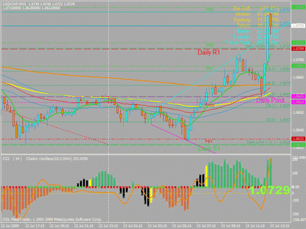 Click to Enlarge

Name: usdchf.gif
Size: 34 KB