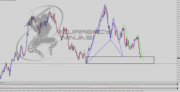 Click to Enlarge

Name: AudUsd daily.png
Size: 226 KB