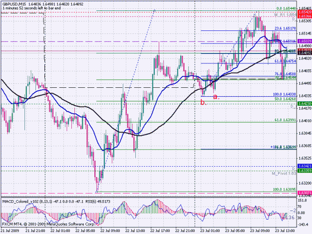 Click to Enlarge

Name: gbpusd 15min - 0709-23.gif
Size: 32 KB