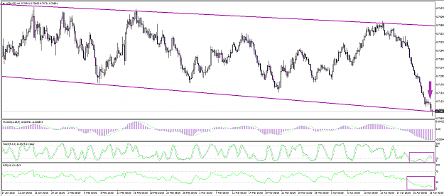 Click to Enlarge

Name: nzd-usd-fundamental-review-forecast-250418-0.png
Size: 50 KB