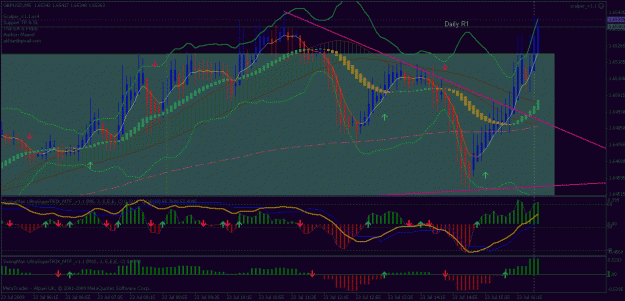 Click to Enlarge

Name: gbpusd1.gif
Size: 37 KB