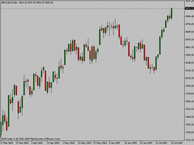 Click to Enlarge

Name: dow2.gif
Size: 11 KB