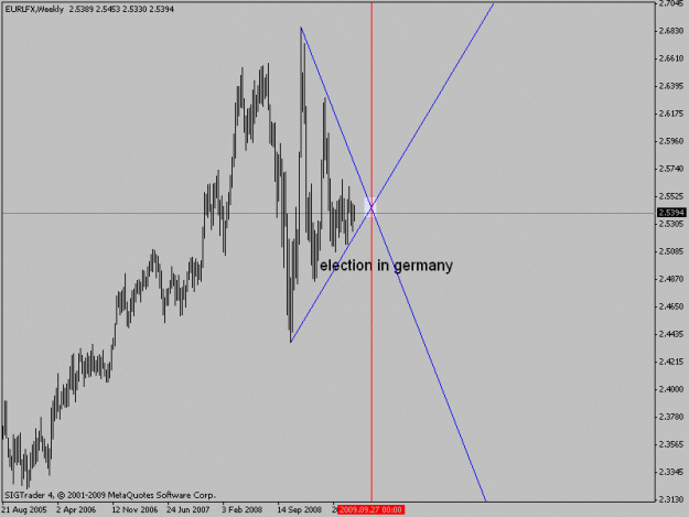Click to Enlarge

Name: eurlfxmonmth.gif
Size: 13 KB