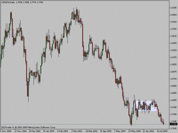 Click to Enlarge

Name: usdlfx.gif
Size: 13 KB