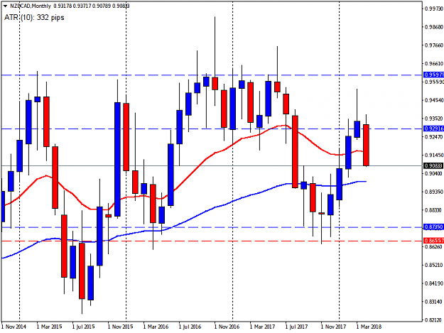 Click to Enlarge

Name: NZDCADMonthly.png
Size: 27 KB