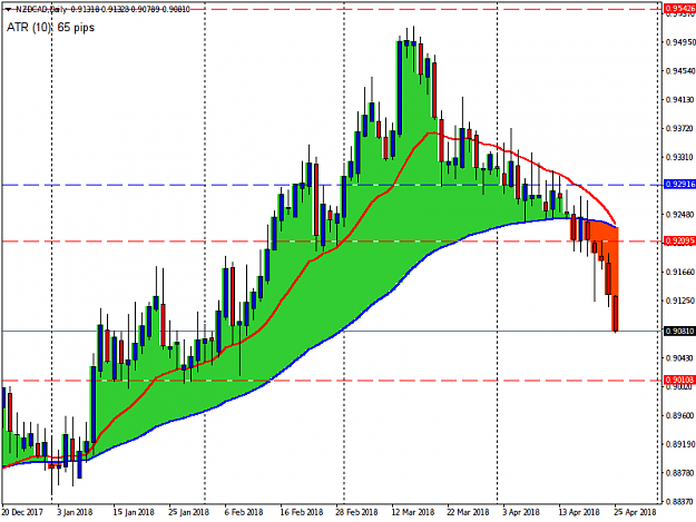 Click to Enlarge

Name: NZDCADDaily.png
Size: 30 KB