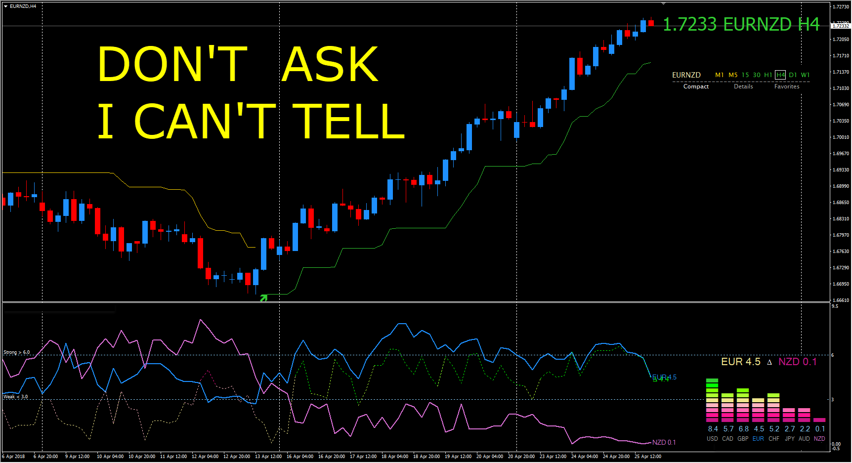 forex indicators that do not repainted