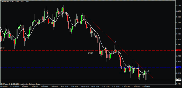 Click to Enlarge

Name: 60)usdlfx h4  23nd july no 2.gif
Size: 18 KB