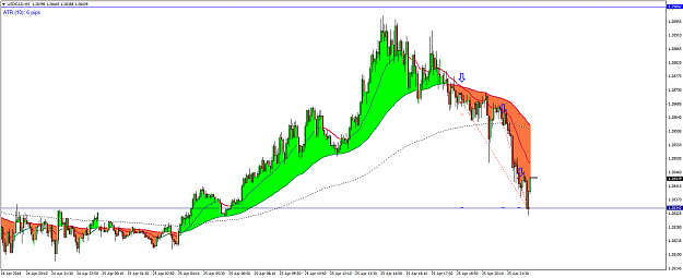 Click to Enlarge

Name: USDCADM5 no comments.png
Size: 62 KB