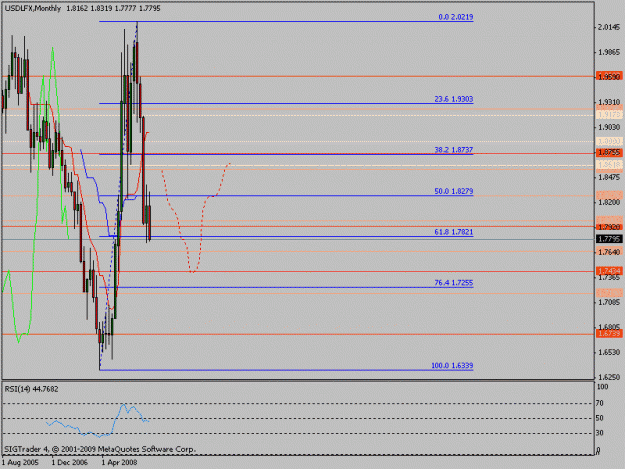 Click to Enlarge

Name: usdlfx.gif
Size: 14 KB