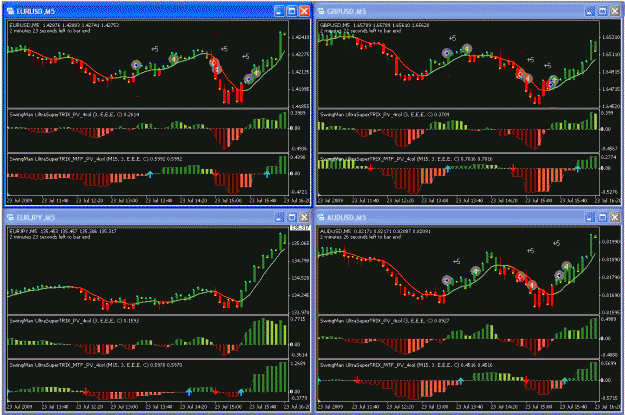 Click to Enlarge

Name: 20090723 Charts.gif
Size: 59 KB