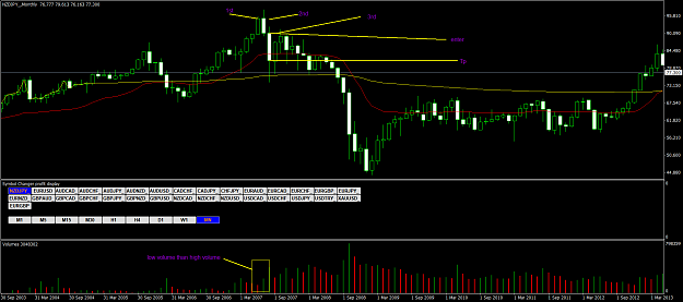 Click to Enlarge

Name: NZDJPY_Monthly.png
Size: 65 KB