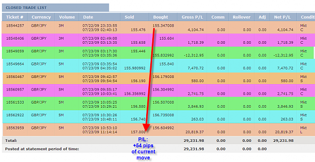 Click to Enlarge

Name: WEDNESDAY CHART.png
Size: 52 KB