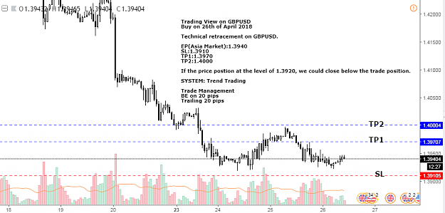 Click to Enlarge

Name: gbpusd_26th_april_2018.png
Size: 50 KB