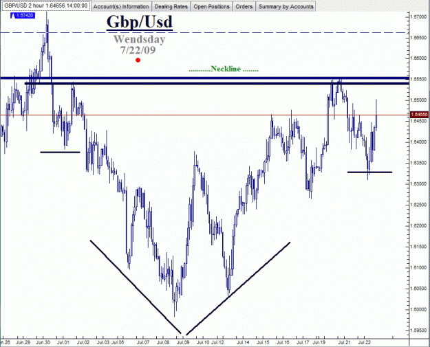 Click to Enlarge

Name: GBP-07-22-2009-#1.gif
Size: 27 KB