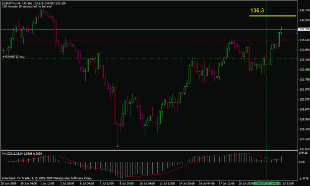 Click to Enlarge

Name: eurjpy_h4.gif
Size: 22 KB