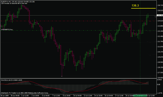 Click to Enlarge

Name: eurjpy_h4.gif
Size: 22 KB