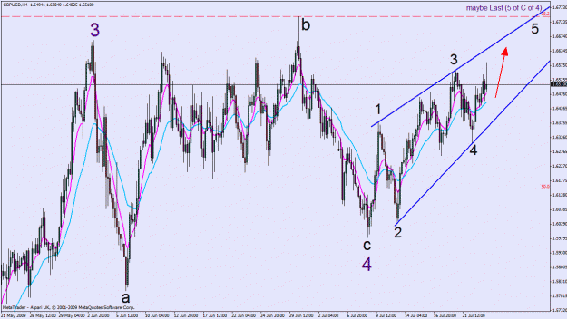 Click to Enlarge

Name: gbp.usd - h4.gif
Size: 37 KB