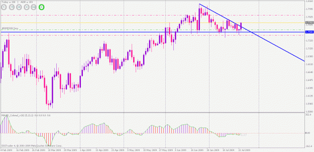 Click to Enlarge

Name: gbpchf long trade (daily).gif
Size: 22 KB