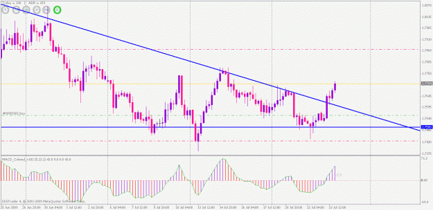 Click to Enlarge

Name: gbpchf long trade (4-hr).gif
Size: 22 KB