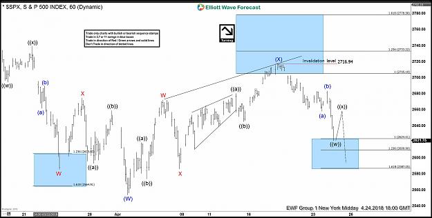 Click to Enlarge

Name: SPX-1-Hour-Midday-24-April.jpg
Size: 164 KB